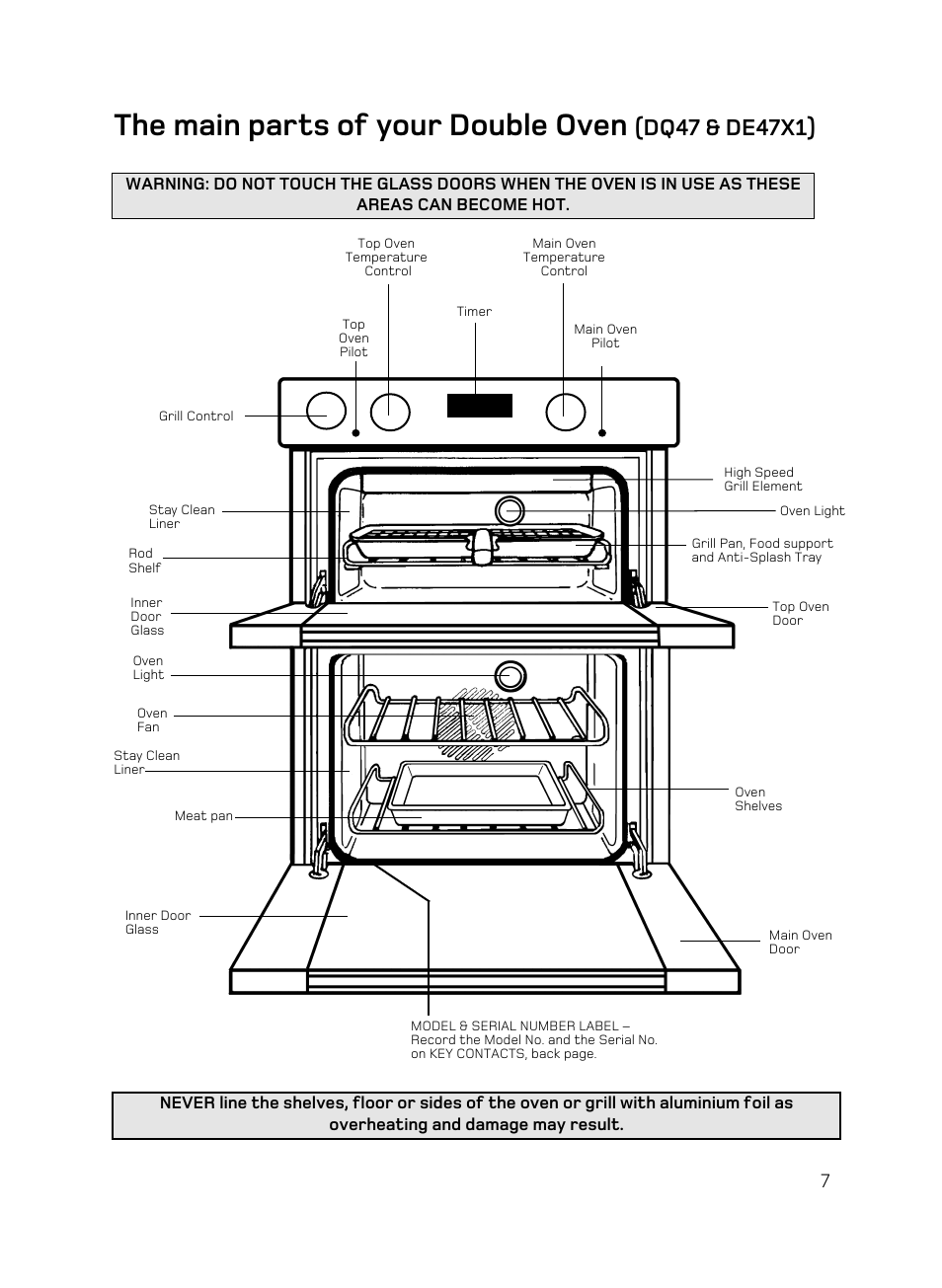 The main parts of your double oven | Hotpoint BD62 Mk2 User Manual | Page 7 / 48