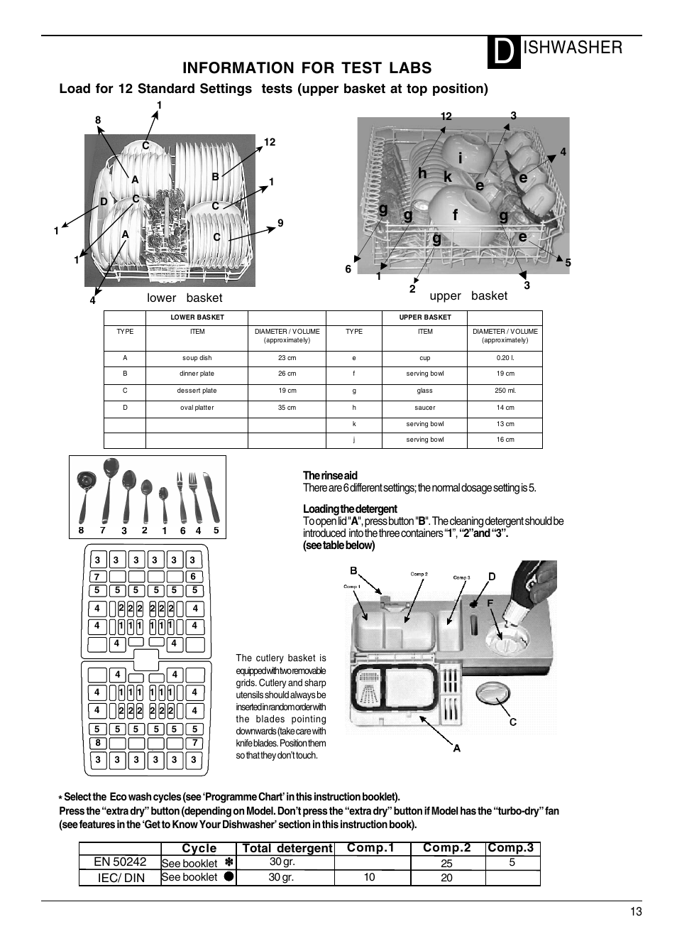 Ishwasher, Upper basket, Lower basket | Total detergent, Comp.1 comp.2 comp.3, See booklet, 30 gr | Hotpoint DWF40 User Manual | Page 13 / 20