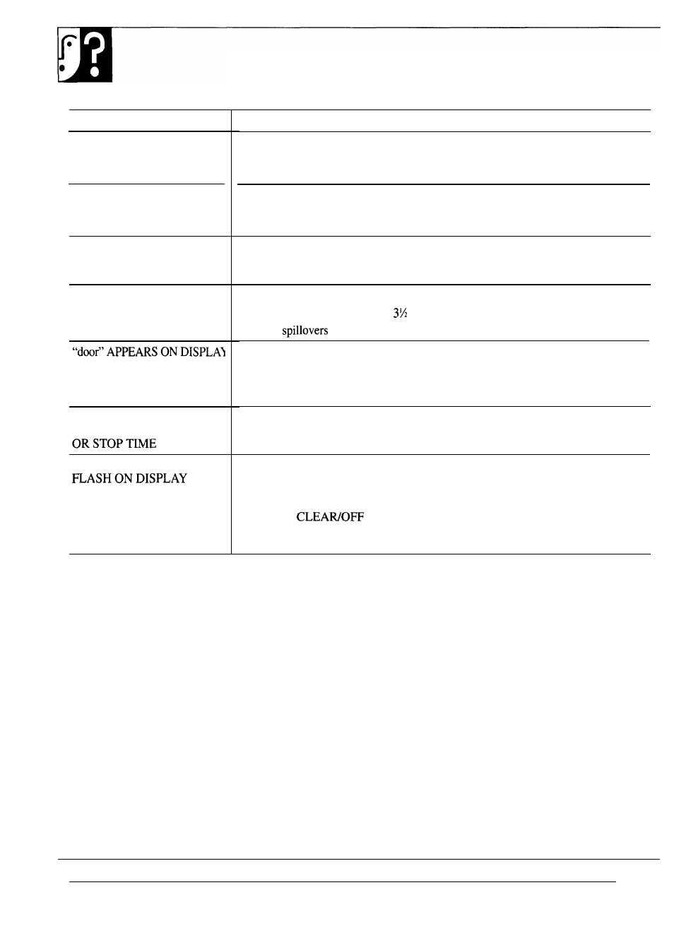 Problem solver, Consumer information service | Hotpoint RGB747GER User Manual | Page 46 / 48