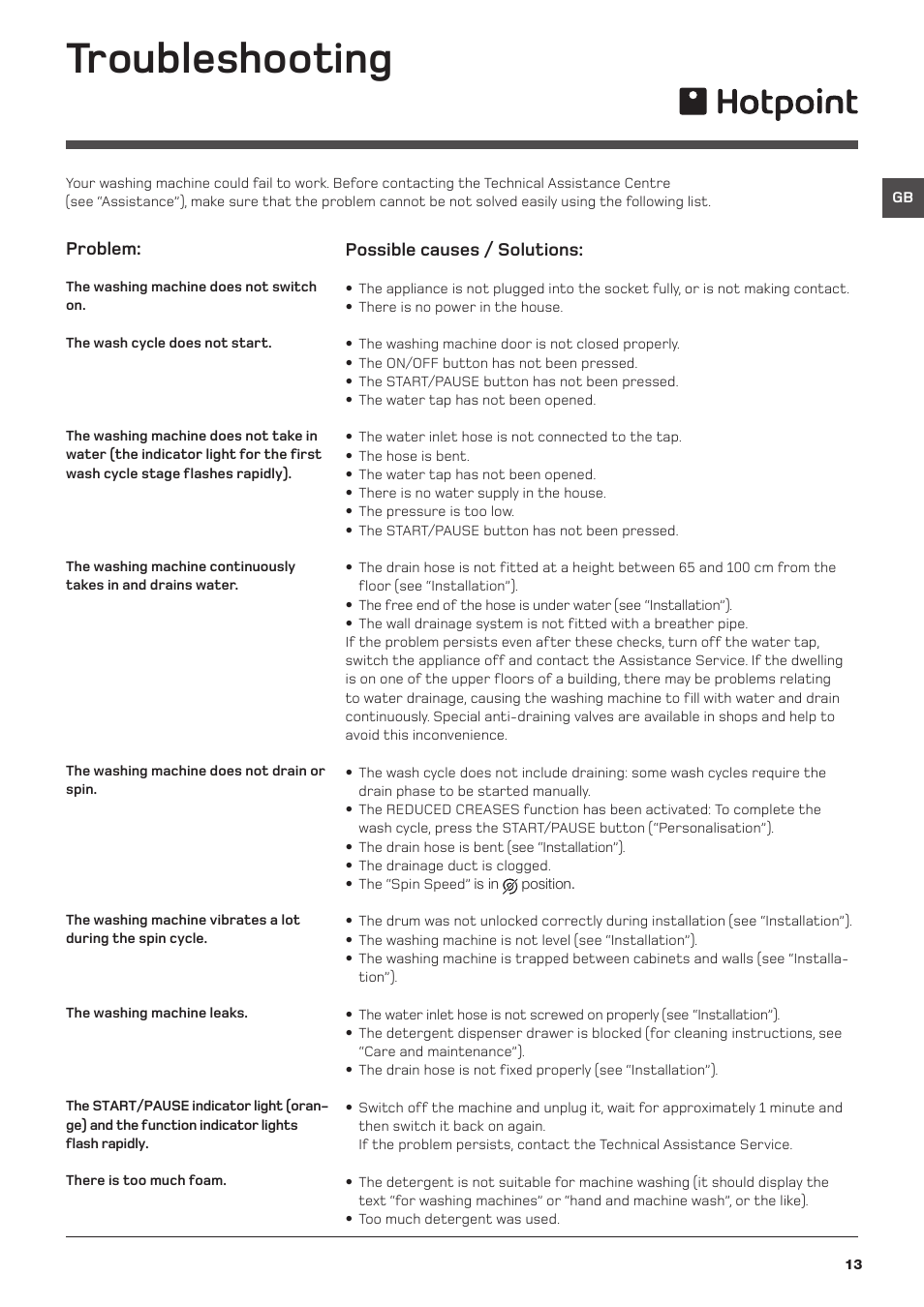 Troubleshooting | Hotpoint Washing Machine WML User Manual | Page 13 / 16