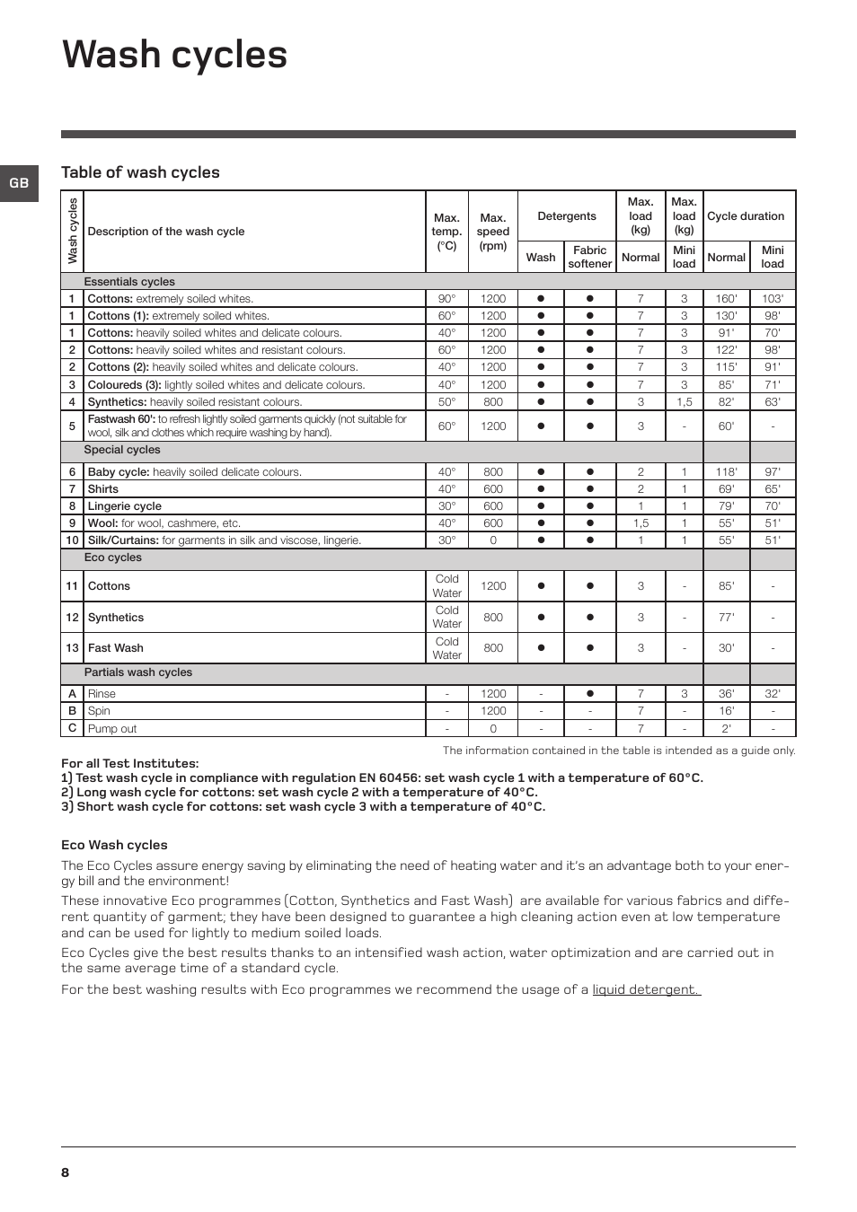 Wash cycles, Table of wash cycles | Hotpoint Washing Machine WML User Manual | Page 8 / 16