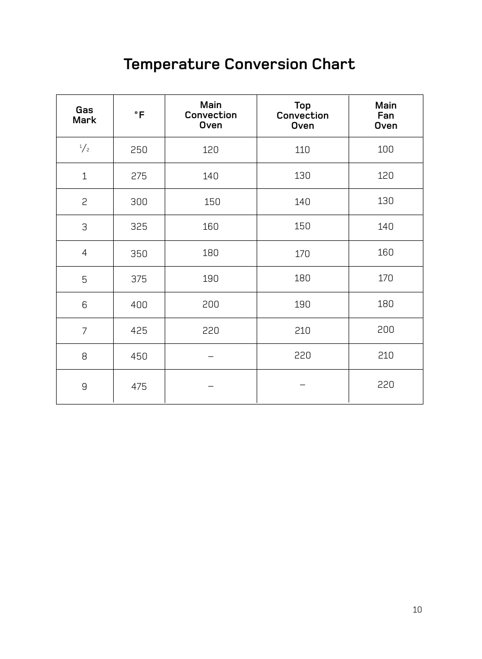 Temperature conversion chart | Hotpoint H050E User Manual | Page 11 / 24