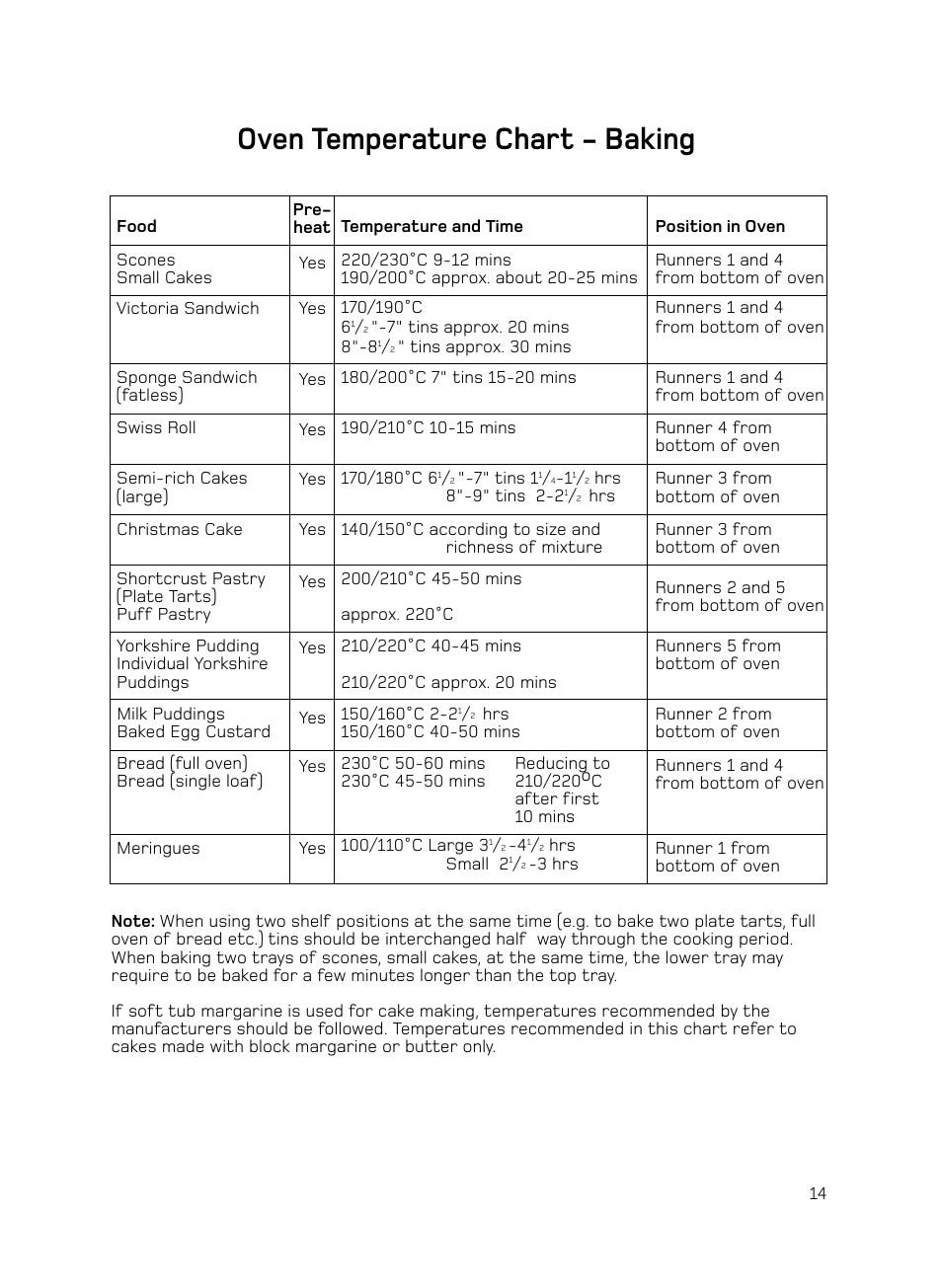 Oven temperature chart - baking | Hotpoint H050E User Manual | Page 15 / 24