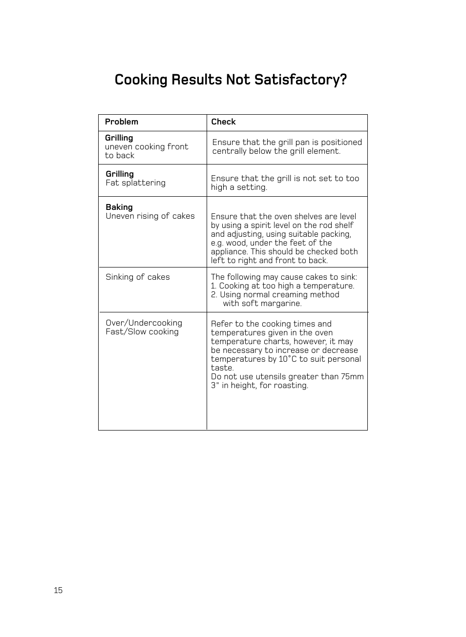 Cooking results not satisfactory | Hotpoint H050E User Manual | Page 16 / 24