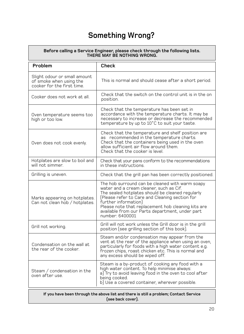 Something wrong | Hotpoint H050E User Manual | Page 21 / 24