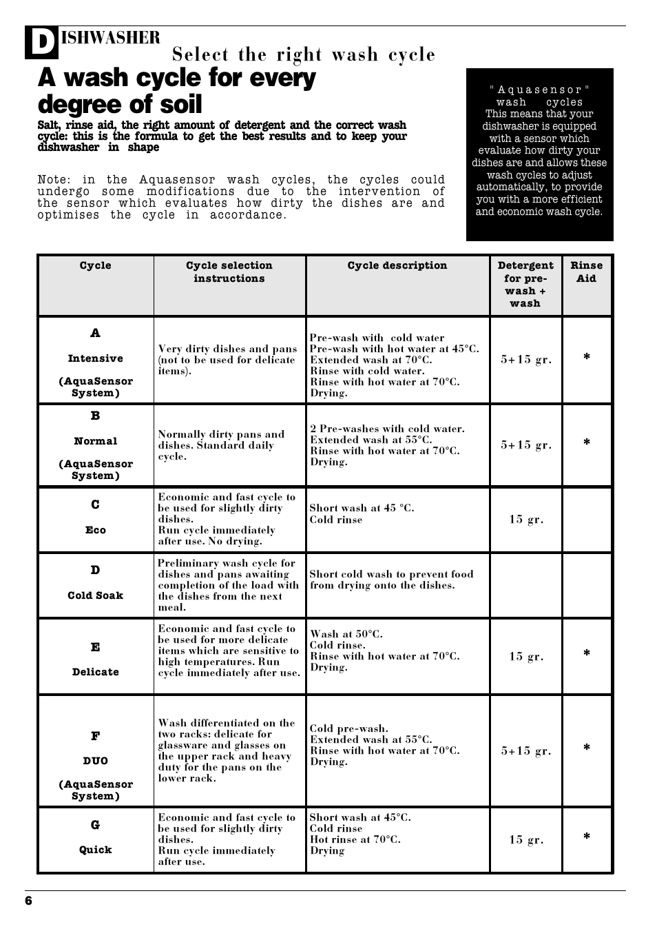 A wash cycle for every degree of soil, Select the right wash cycle, Ishwasher | Hotpoint DC 28 User Manual | Page 7 / 16