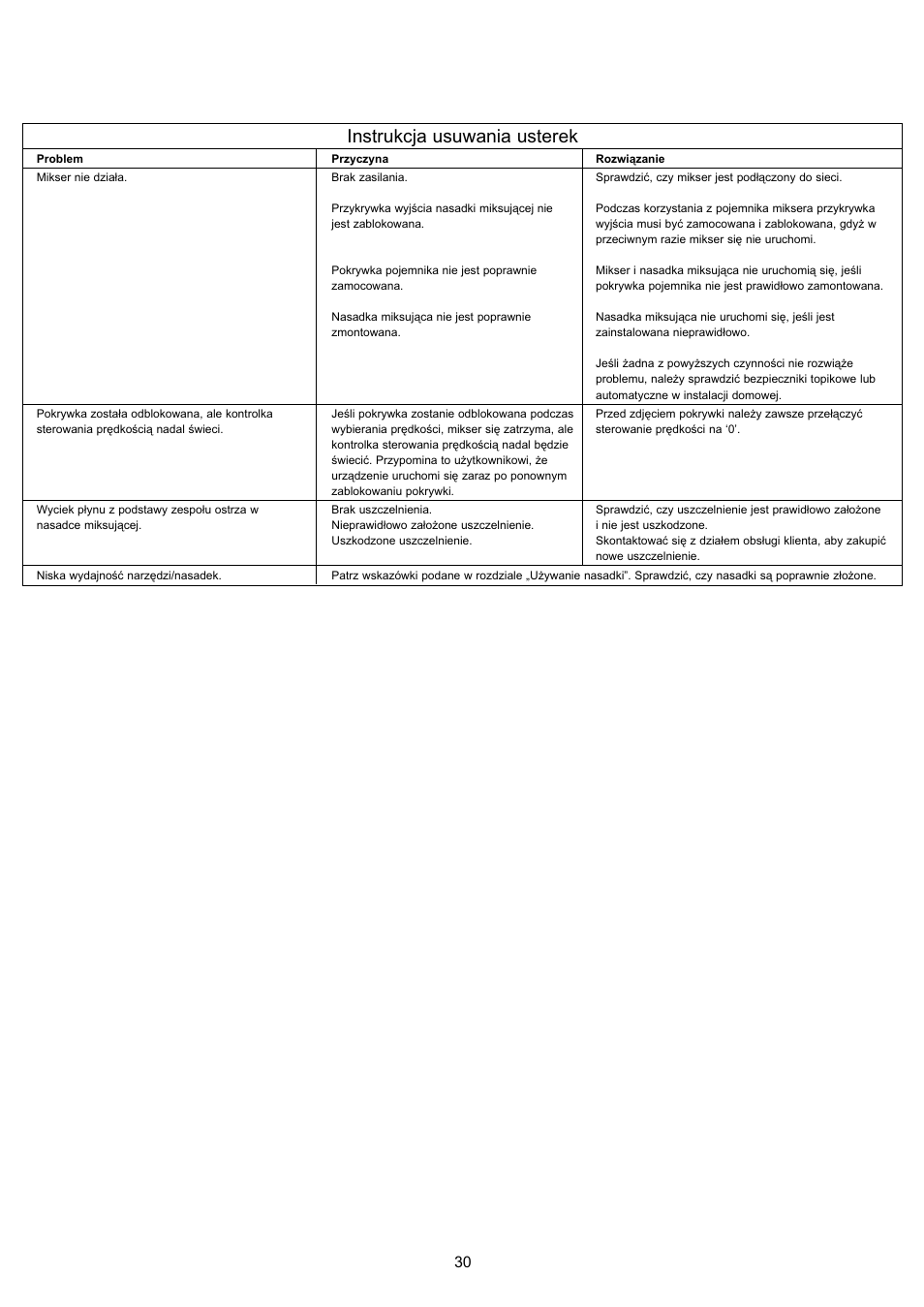 Instrukcja usuwania usterek | Kenwood FP510 User Manual | Page 33 / 42