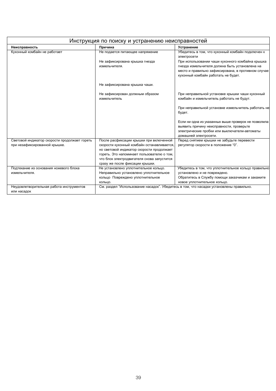 Инструкция по поиску и устранению неисправностей | Kenwood FP510 User Manual | Page 42 / 42