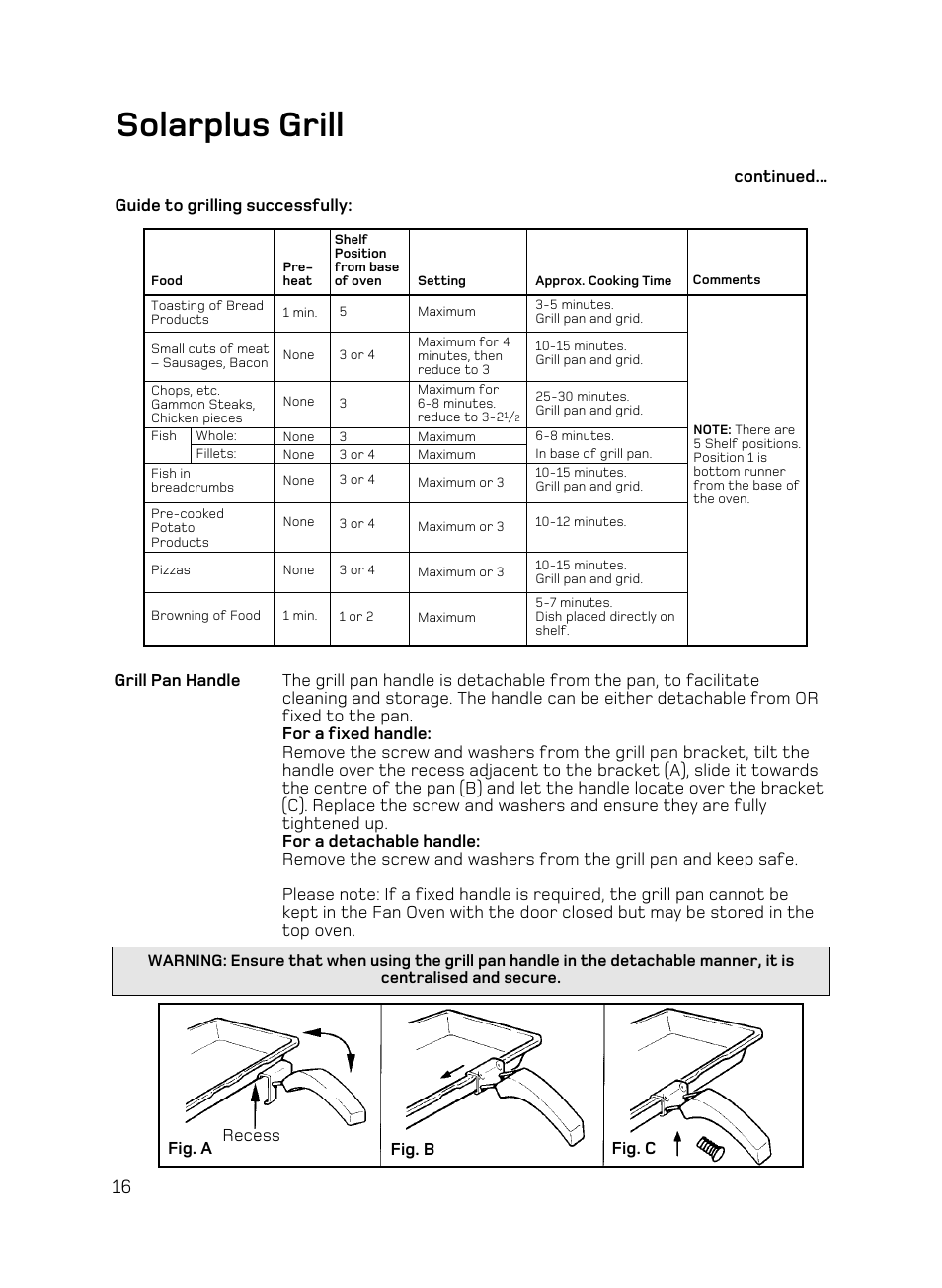 Solarplus grill | Hotpoint UE89X1 UQ89I User Manual | Page 16 / 36