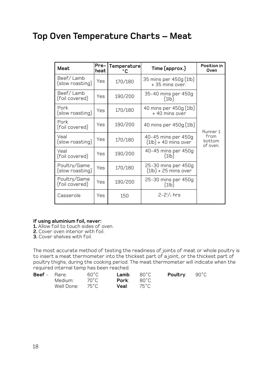 Top oven temperature charts – meat | Hotpoint UE89X1 UQ89I User Manual | Page 18 / 36