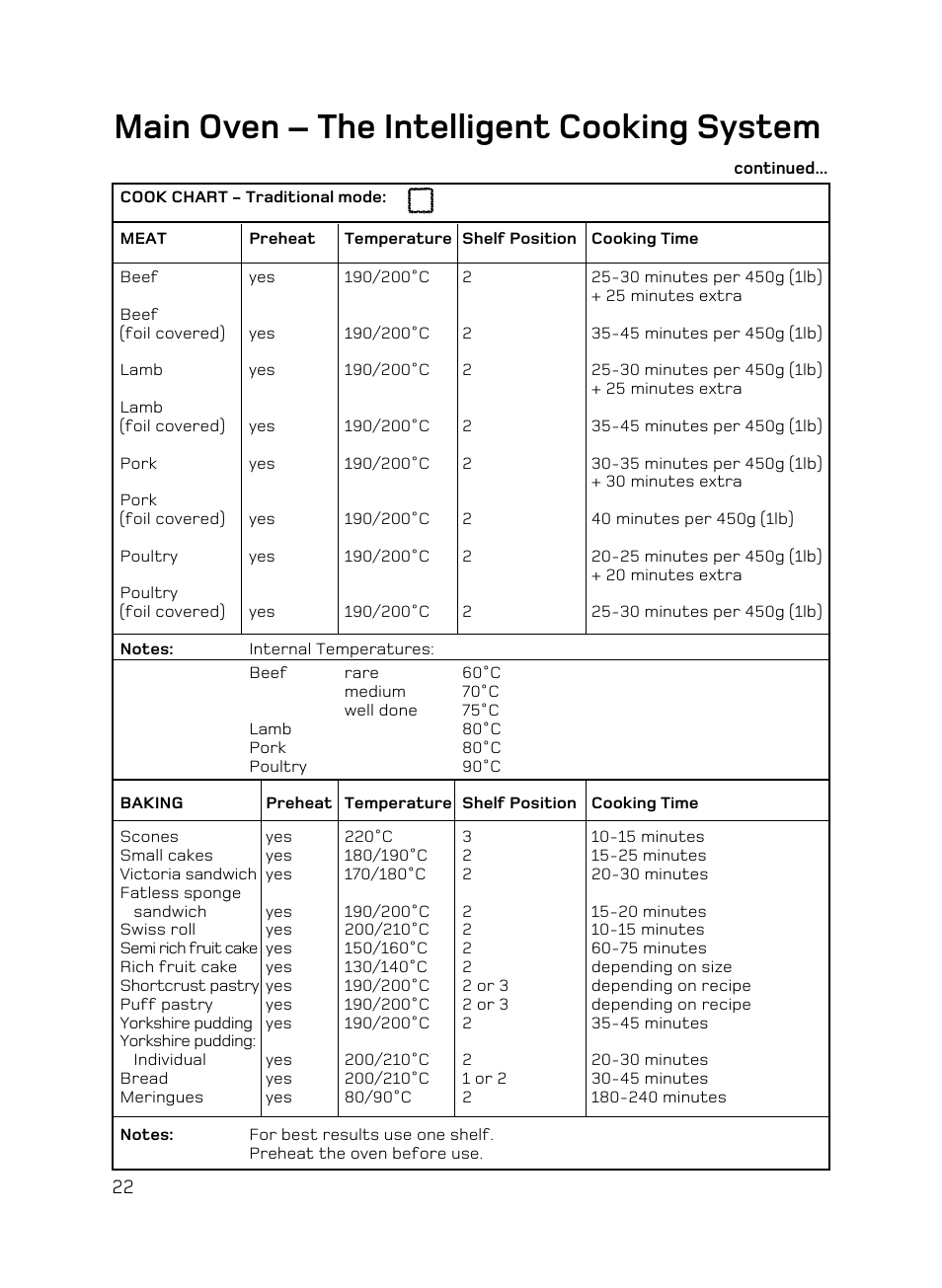 Main oven – the intelligent cooking system | Hotpoint UE89X1 UQ89I User Manual | Page 22 / 36