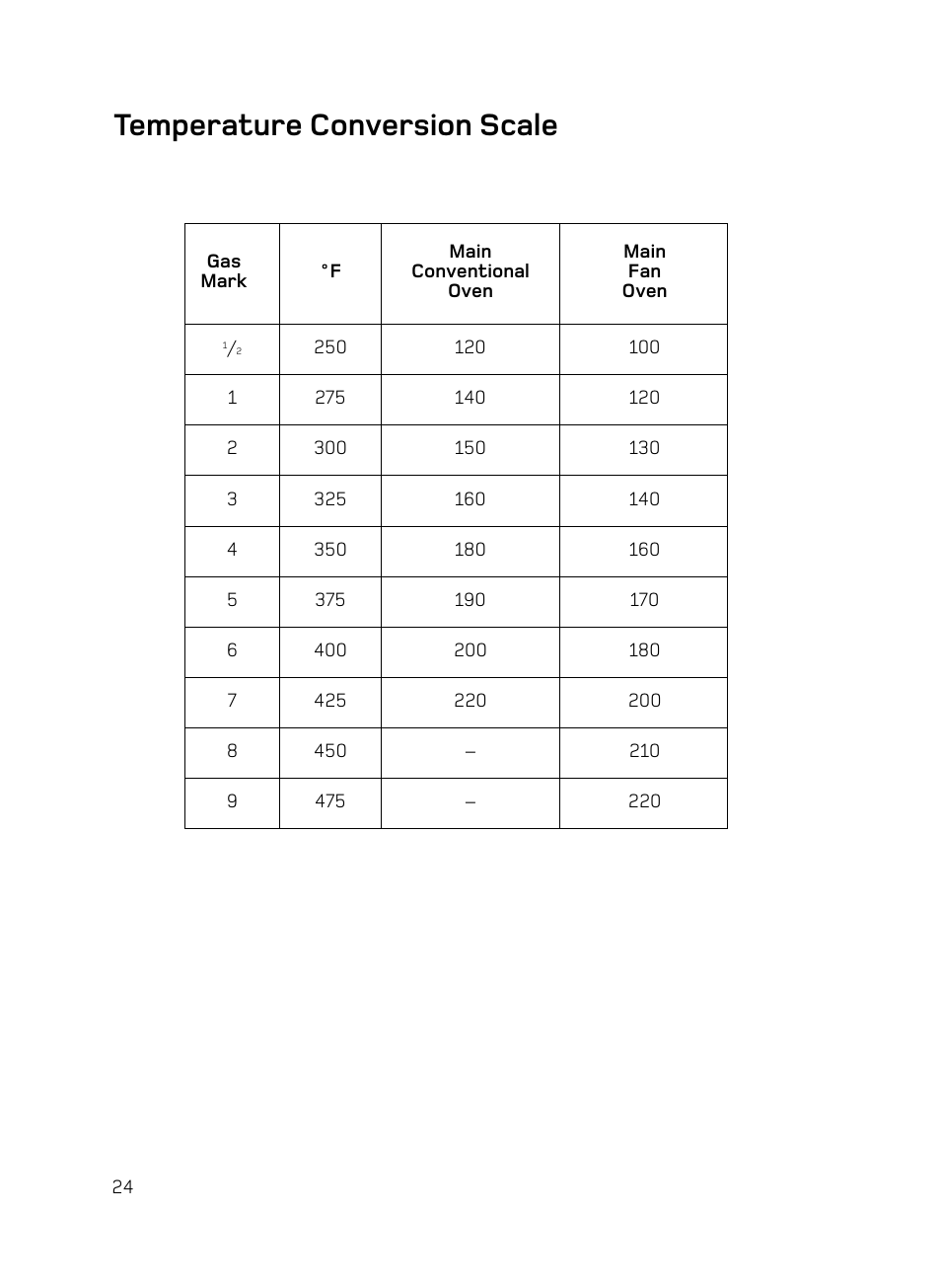 Temperature conversion scale | Hotpoint UE89X1 UQ89I User Manual | Page 24 / 36