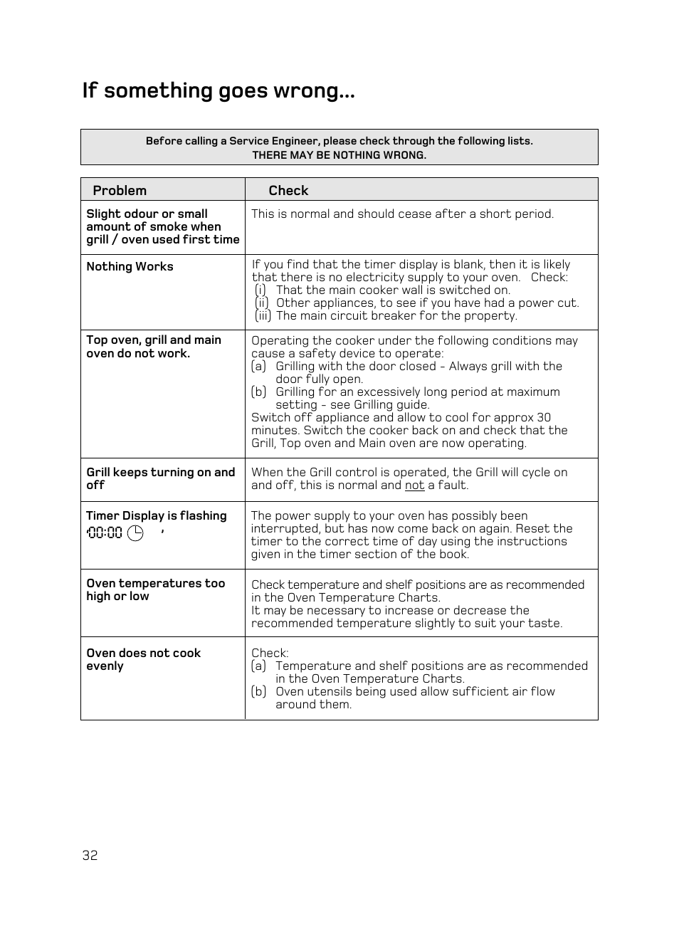 If something goes wrong | Hotpoint UE89X1 UQ89I User Manual | Page 32 / 36