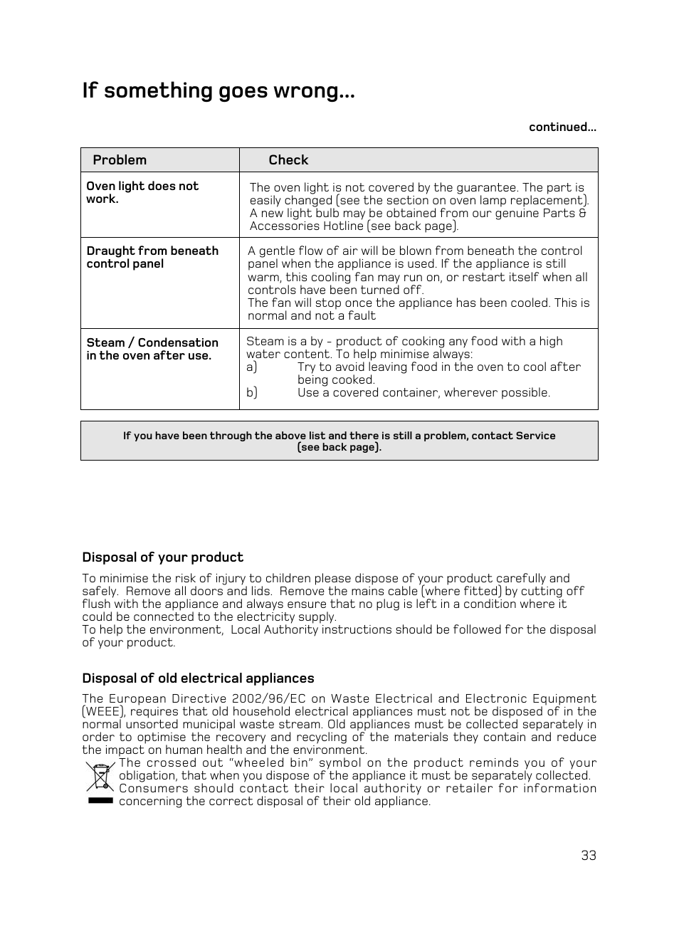 If something goes wrong | Hotpoint UE89X1 UQ89I User Manual | Page 33 / 36