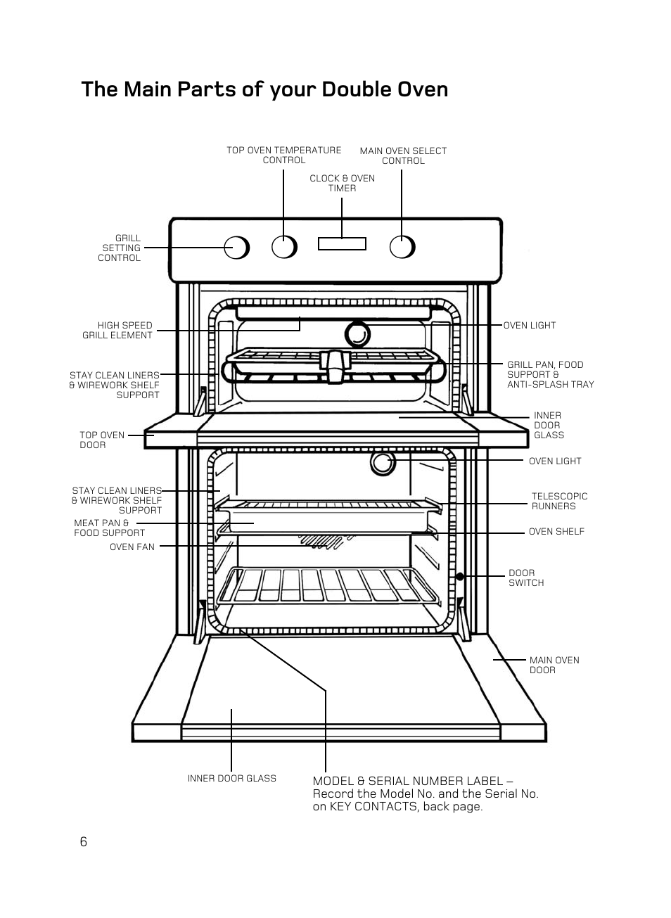 The main parts of your double oven | Hotpoint UE89X1 UQ89I User Manual | Page 6 / 36
