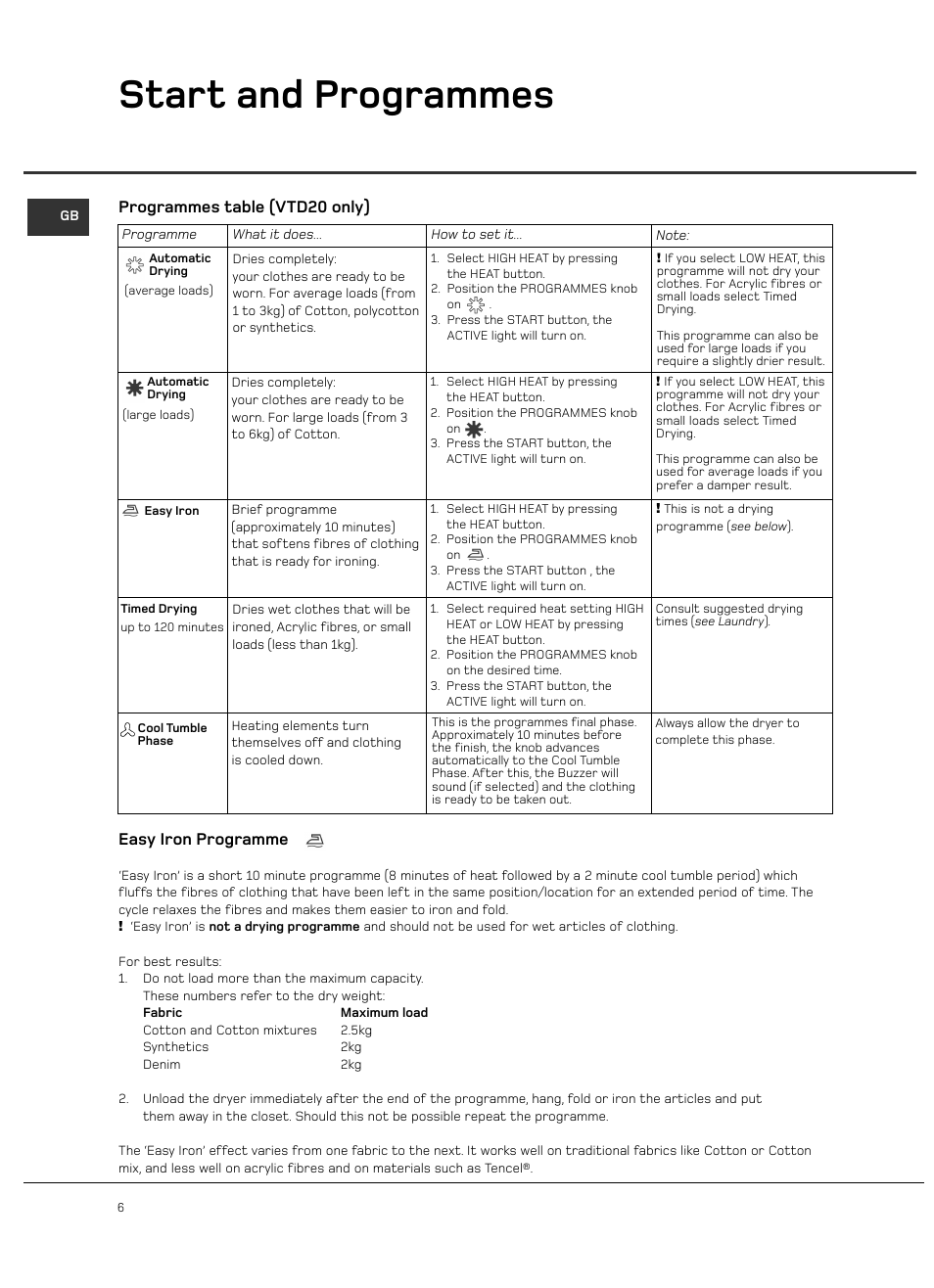 Start and programmes | Hotpoint VTD00 User Manual | Page 8 / 16