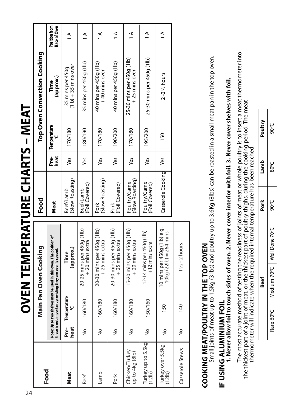 Oven temper a ture char t s – mea t, Co oking mea t/poul tr y in the t op o ven, If using al uminium foil | Hotpoint BU62 BU65 User Manual | Page 24 / 36