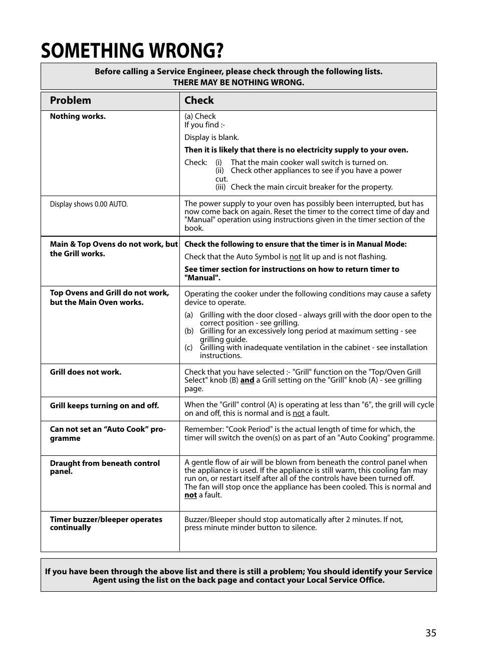 Something wrong, Problem, Check | Hotpoint BU62 BU65 User Manual | Page 35 / 36