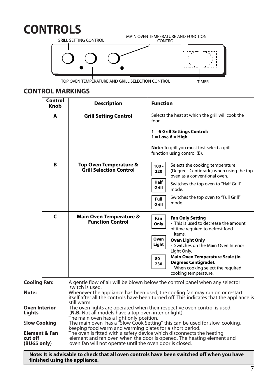 Controls, Cb a, Control markings | Hotpoint BU62 BU65 User Manual | Page 7 / 36