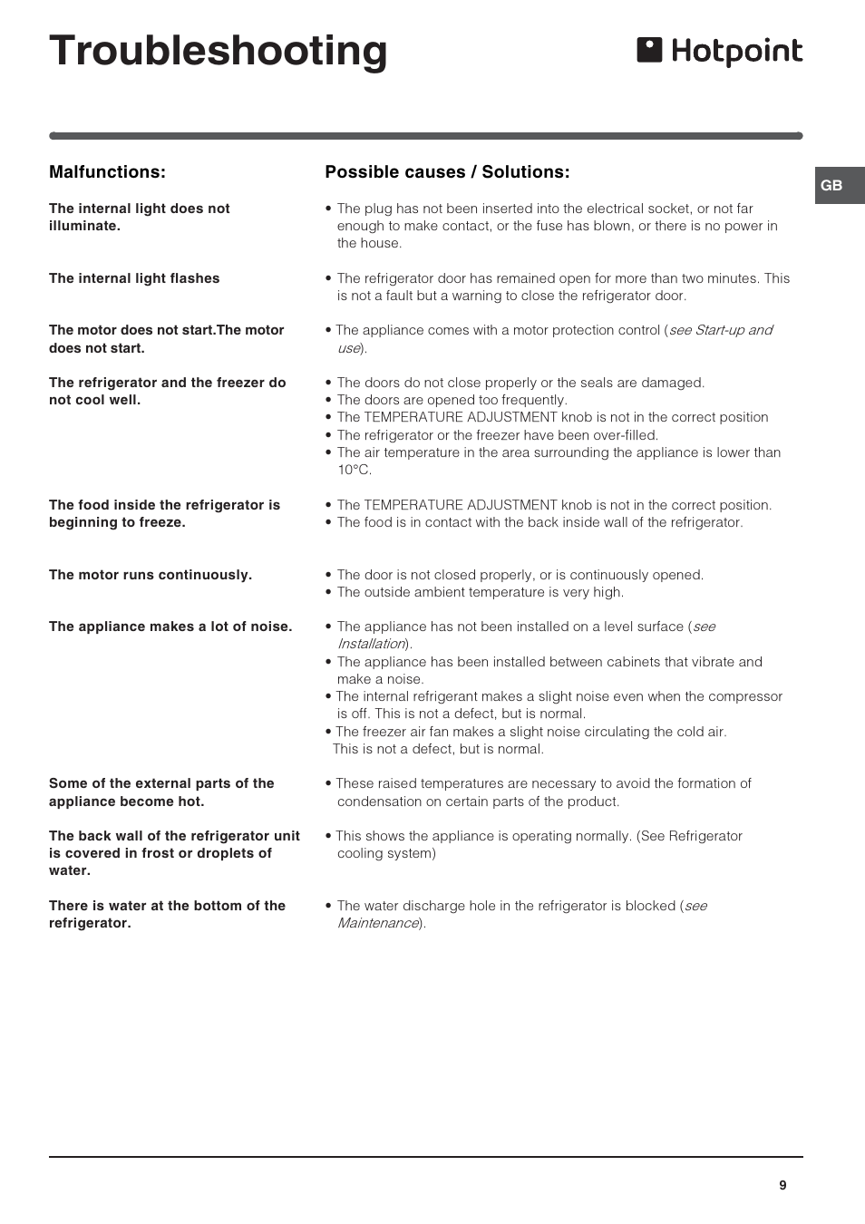 Troubleshooting | Hotpoint Refridgerator/Freezer Combination FFp187MG User Manual | Page 9 / 12