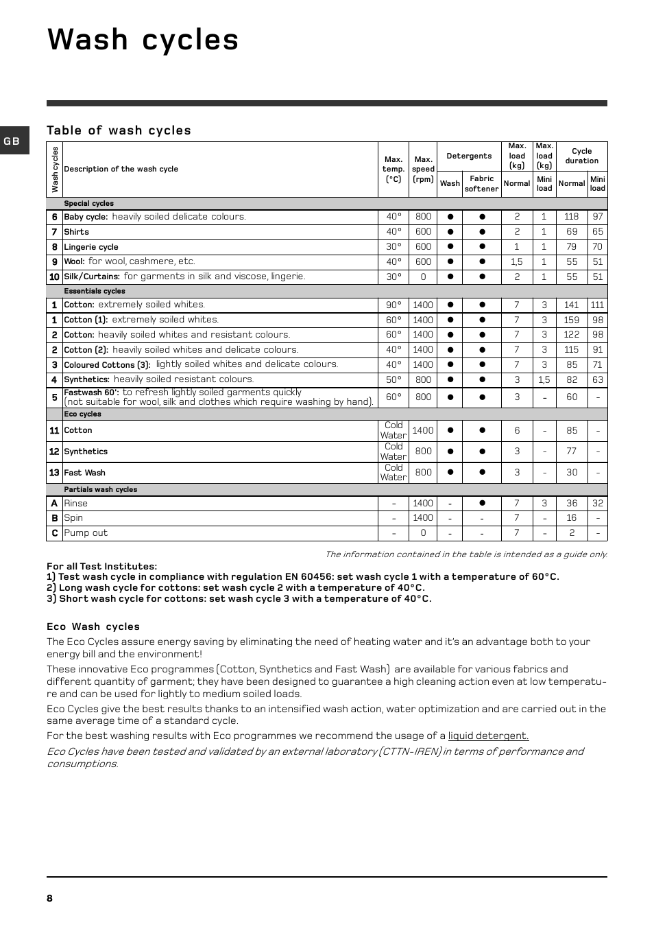 Wash cycles, Table of wash cycles | Hotpoint WML 740 P/G/A User Manual | Page 8 / 16