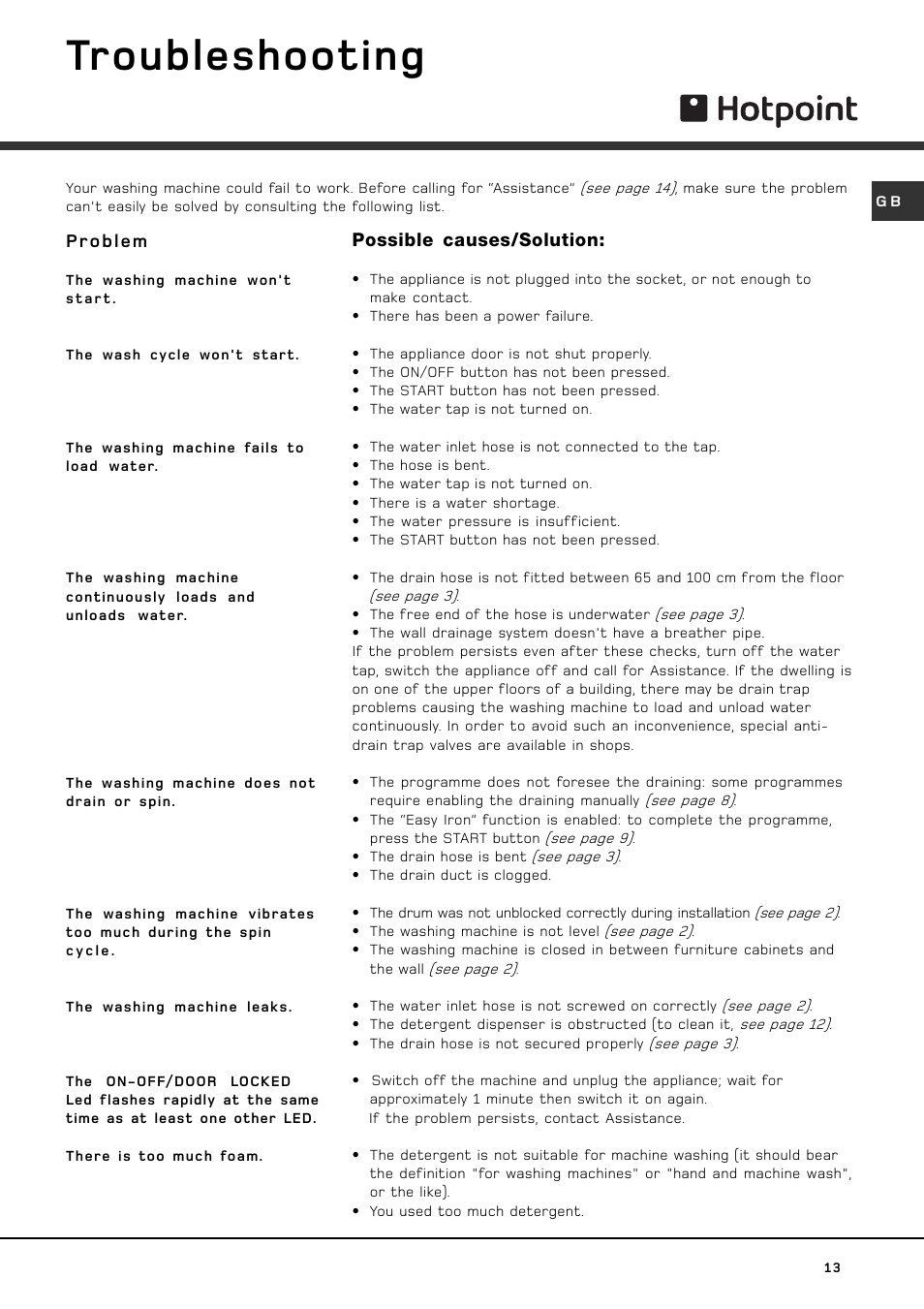 Troubleshooting | Hotpoint HVL 241 User Manual | Page 13 / 16