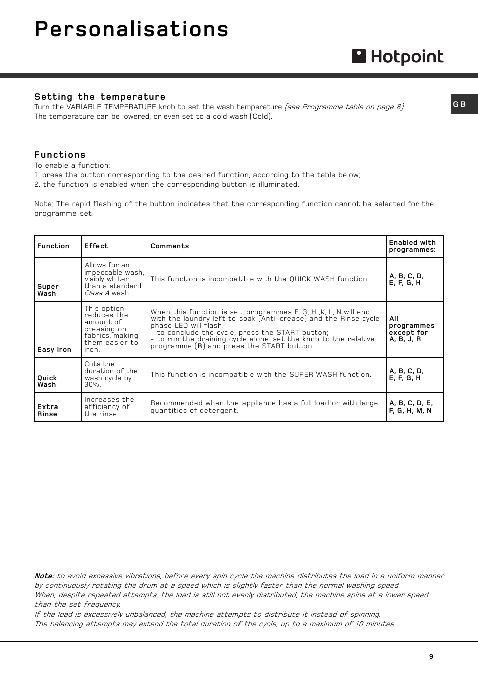 Personalisations, Setting the temperature, Functions | Hotpoint HVL 241 User Manual | Page 9 / 16