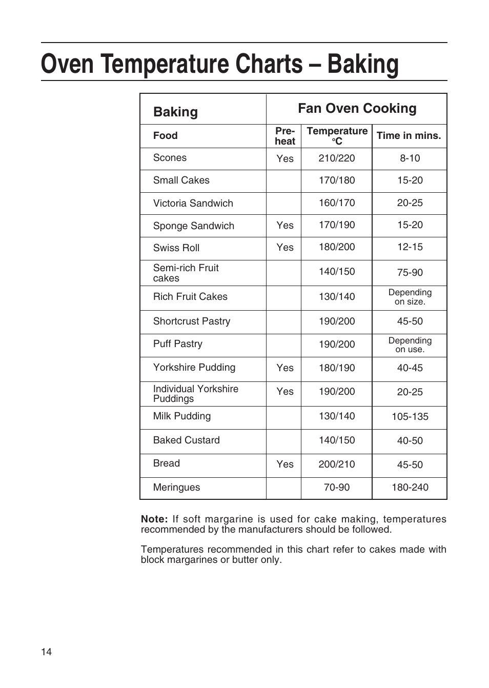 Oven temperature charts – baking, Fan oven cooking baking | Hotpoint EG21 & EG22 User Manual | Page 14 / 32