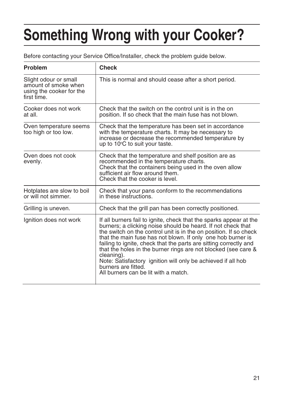 Something wrong with your cooker | Hotpoint EG21 & EG22 User Manual | Page 21 / 32