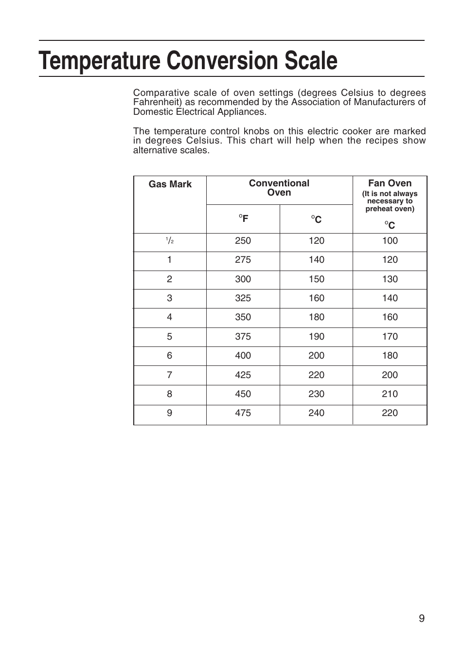 Temperature conversion scale | Hotpoint EG21 & EG22 User Manual | Page 9 / 32