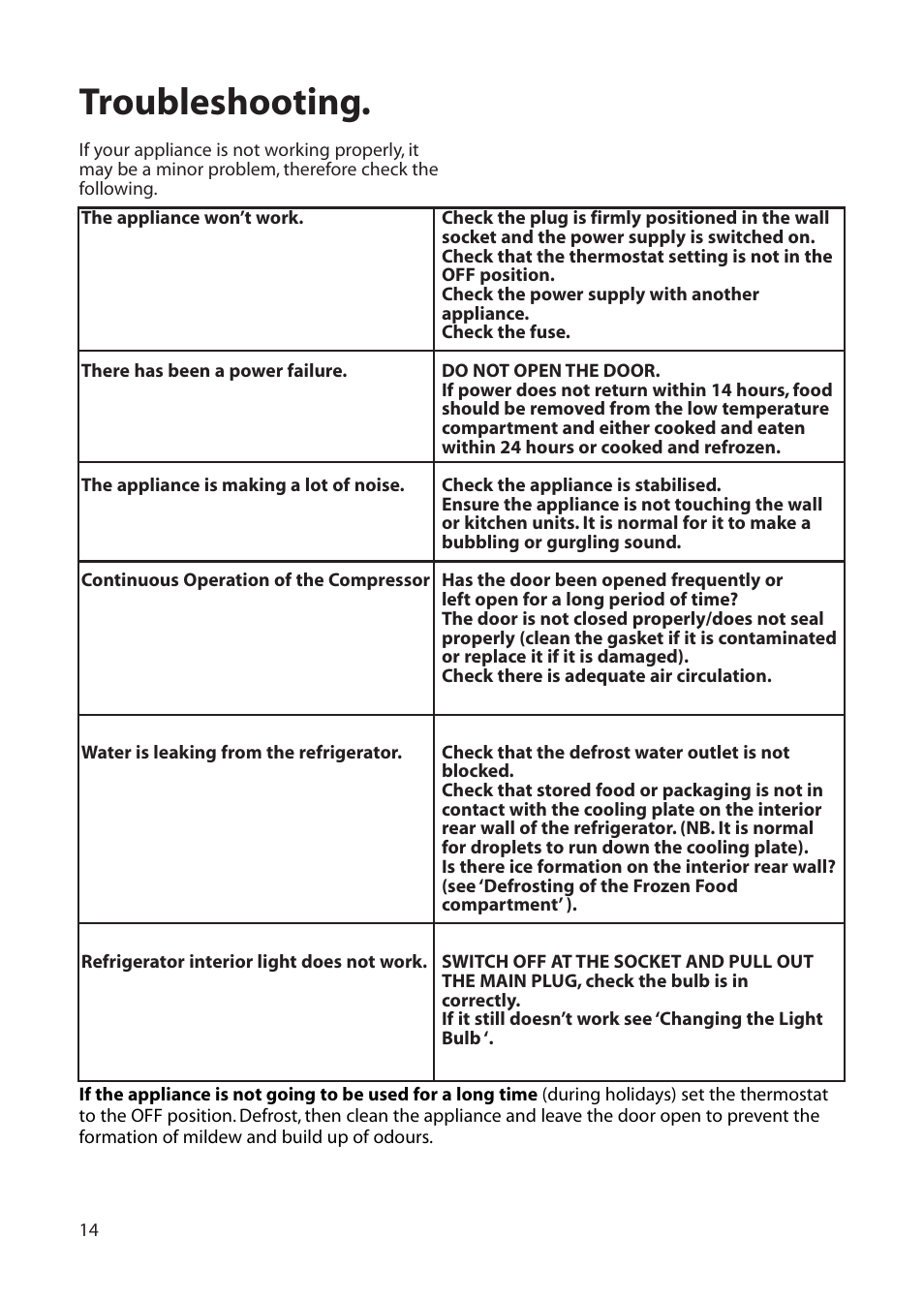 Troubleshooting | Hotpoint RLB20 User Manual | Page 14 / 20