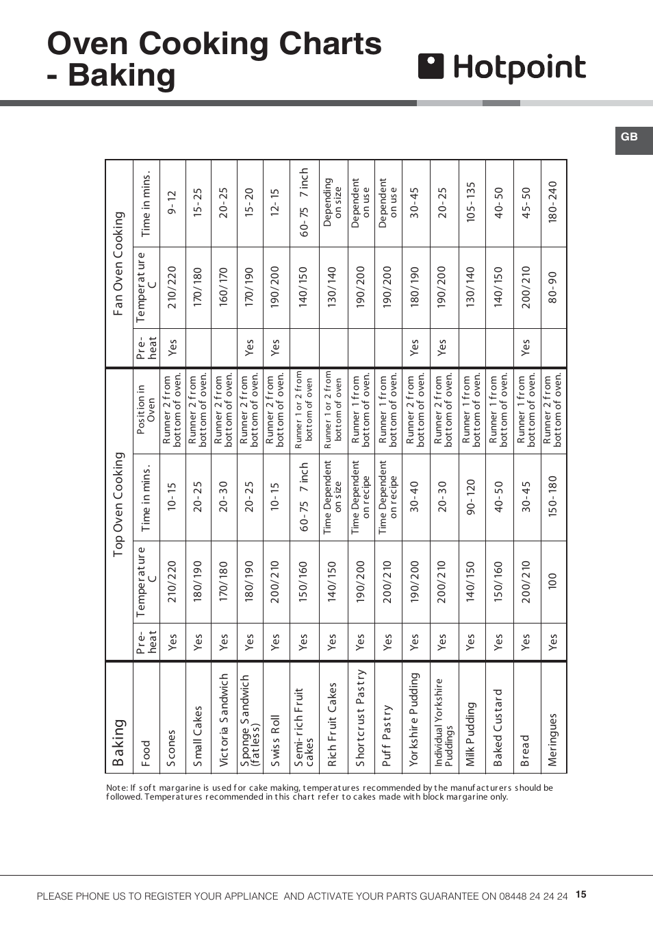 Oven cooking charts - baking, Ba k in g | Hotpoint 50cm Electric Cooker HUE52G User Manual | Page 15 / 24