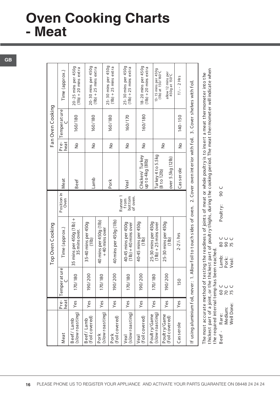 Oven cooking charts - meat | Hotpoint 50cm Electric Cooker HUE52G User Manual | Page 16 / 24