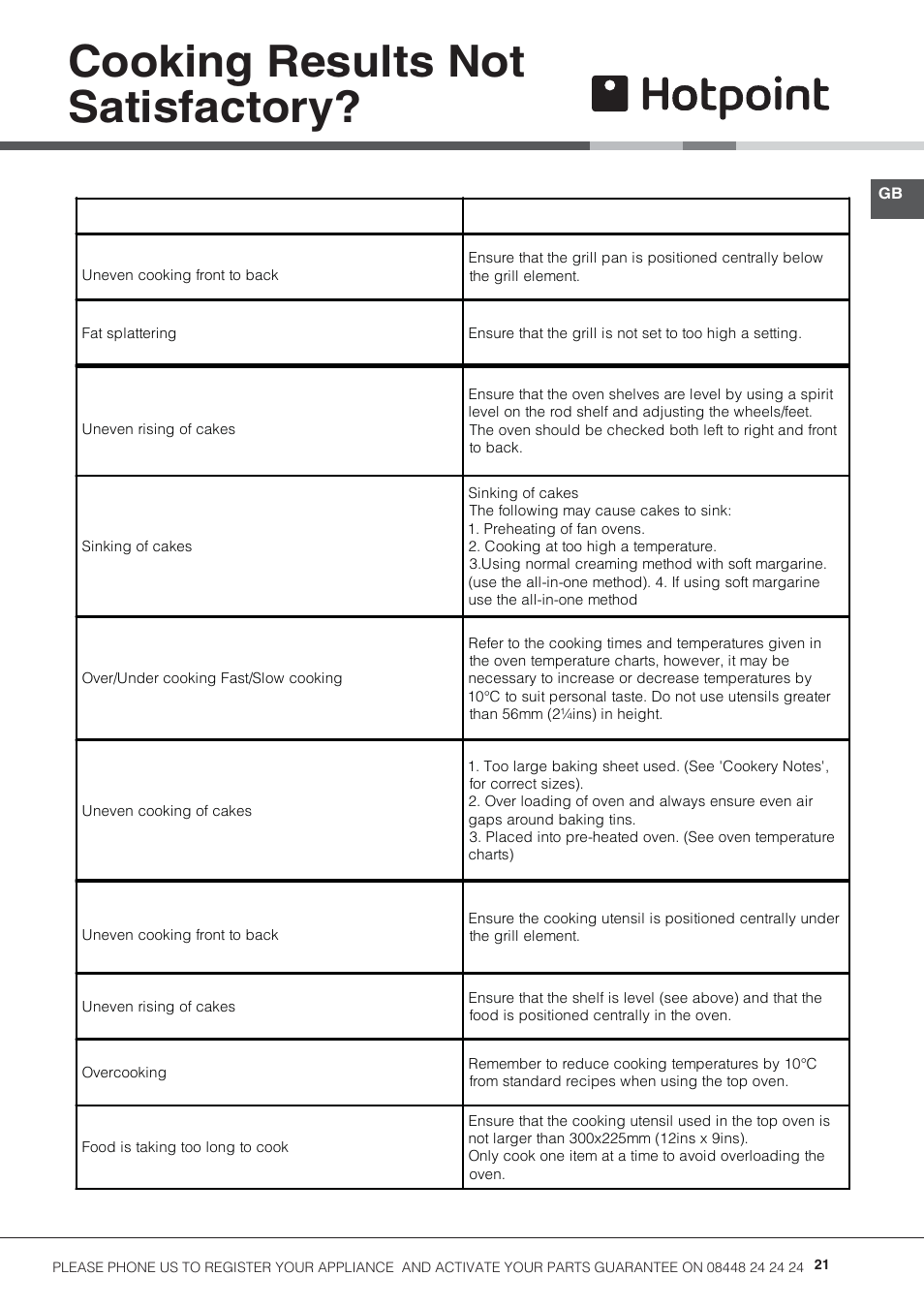 Cooking results not satisfactory | Hotpoint 50cm Electric Cooker HUE52G User Manual | Page 21 / 24