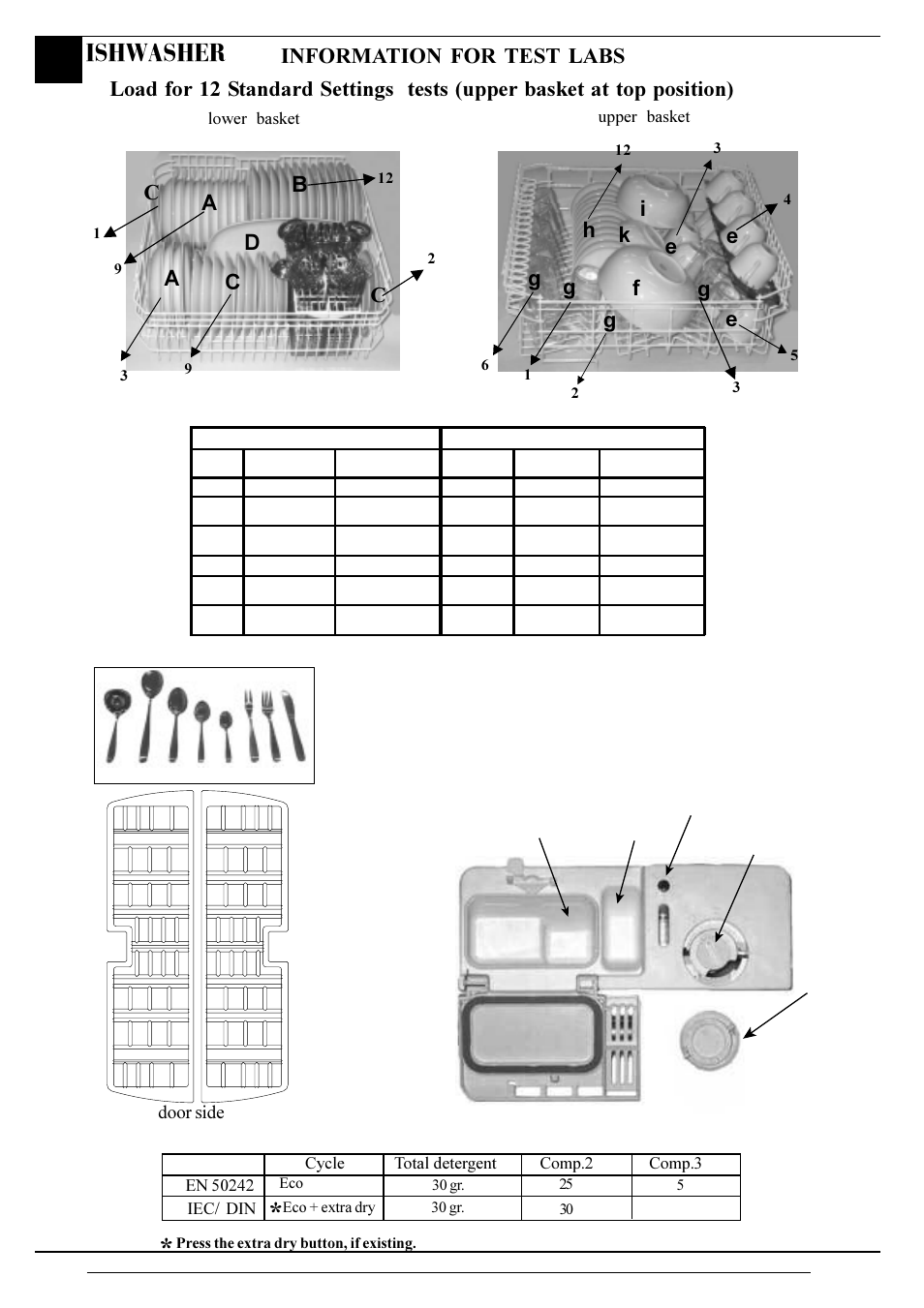 Ishwasher, Door side | Hotpoint BFI 680 User Manual | Page 14 / 20