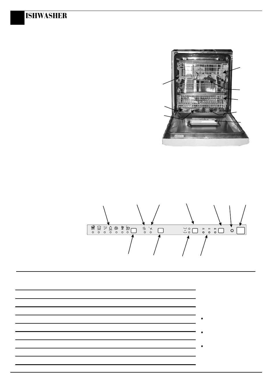 The controls, Getting to know your dishwasher, Technical characteristics | Ishwasher | Hotpoint BFI 680 User Manual | Page 6 / 20