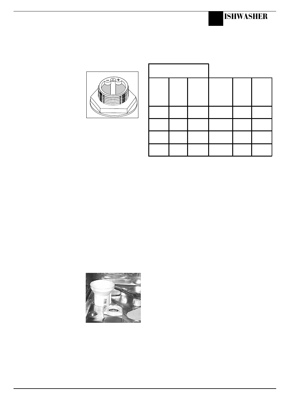 Before using your dishwasher, Ishwasher | Hotpoint BFI 680 User Manual | Page 9 / 20