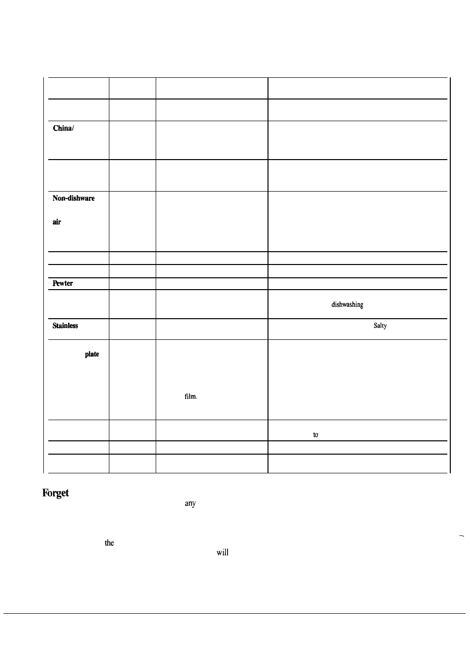 China, Sterling, A dish? here’s when | You can add it | Hotpoint HDA1OOOK User Manual | Page 10 / 16