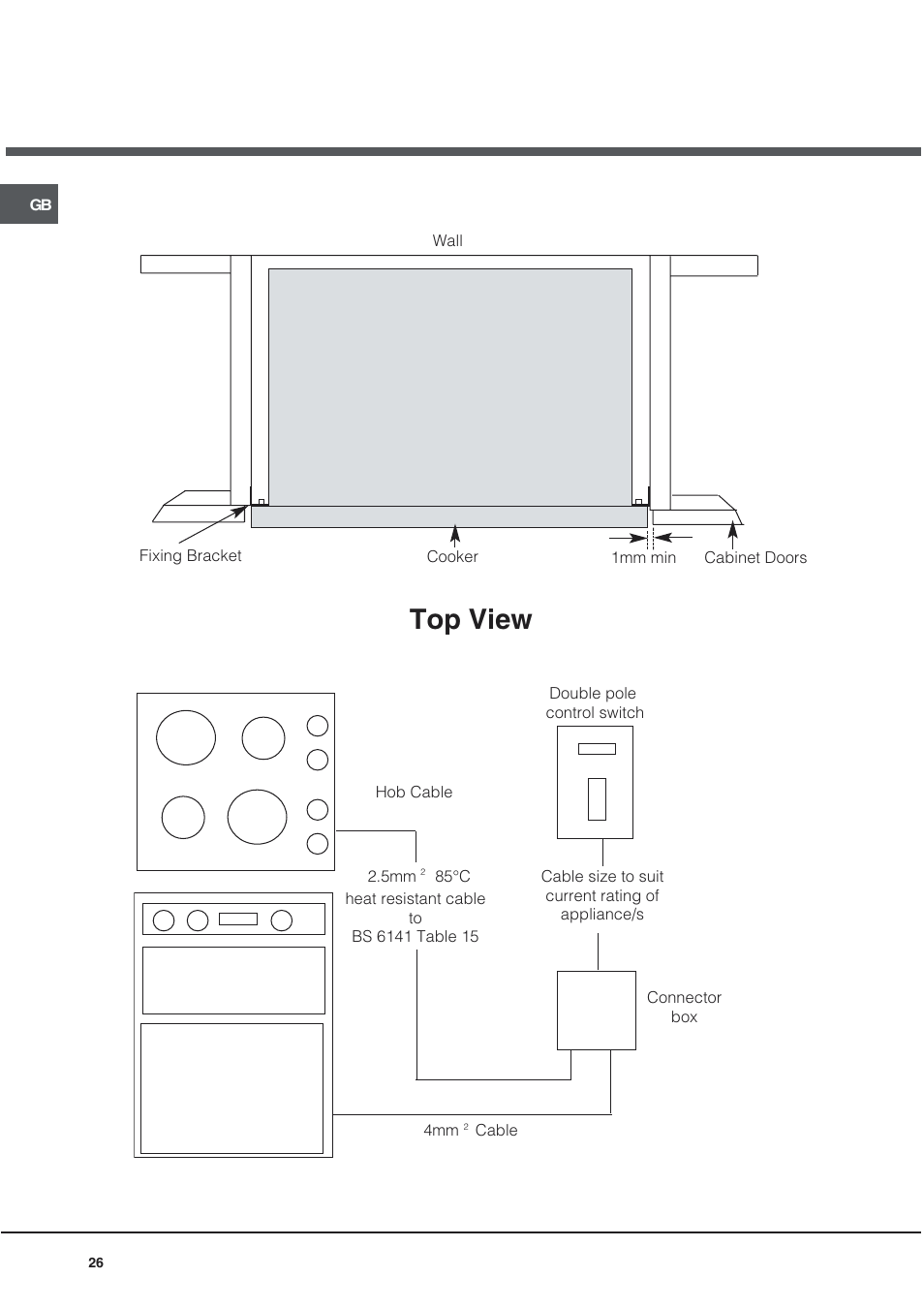 Top view | Hotpoint UQ89I User Manual | Page 26 / 32