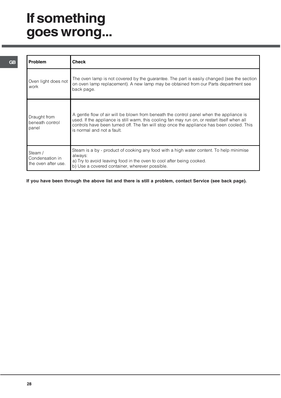 If something goes wrong | Hotpoint UQ89I User Manual | Page 28 / 32