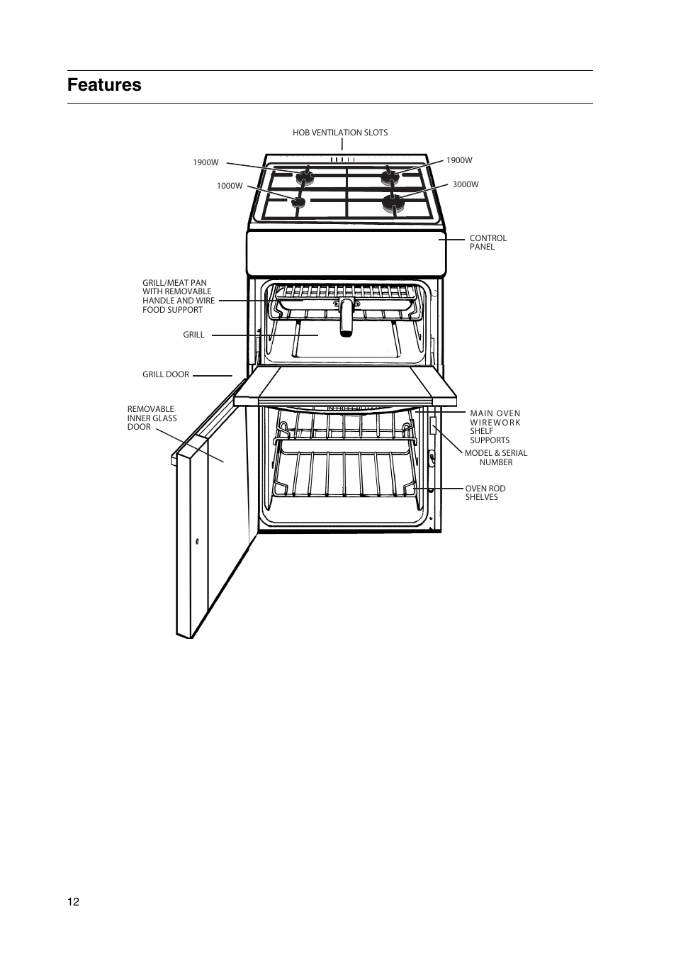 Features | Hotpoint GW38K User Manual | Page 12 / 28