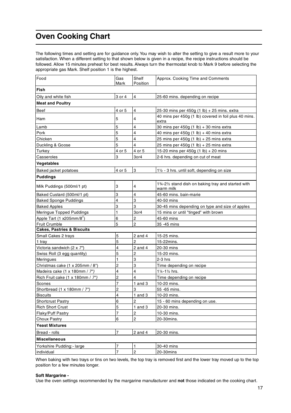 Oven cooking chart | Hotpoint GW38K User Manual | Page 17 / 28