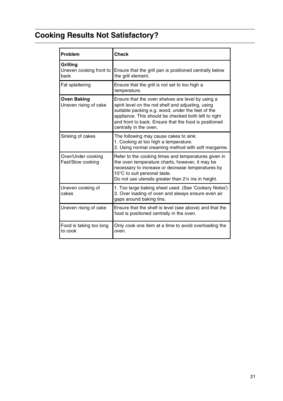 Cooking results not satisfactory | Hotpoint GW38K User Manual | Page 21 / 28