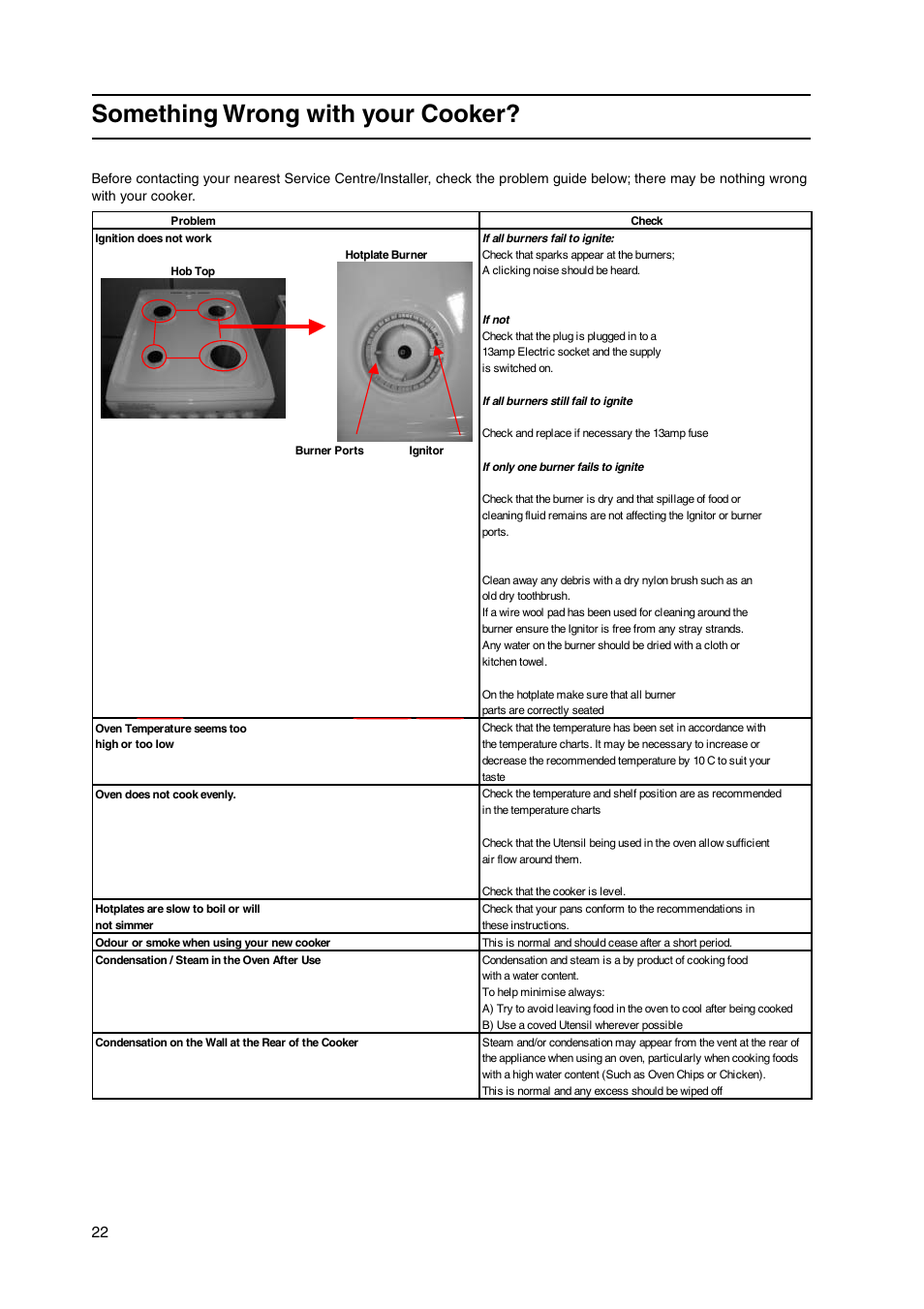 Something wrong with your cooker | Hotpoint GW38K User Manual | Page 22 / 28