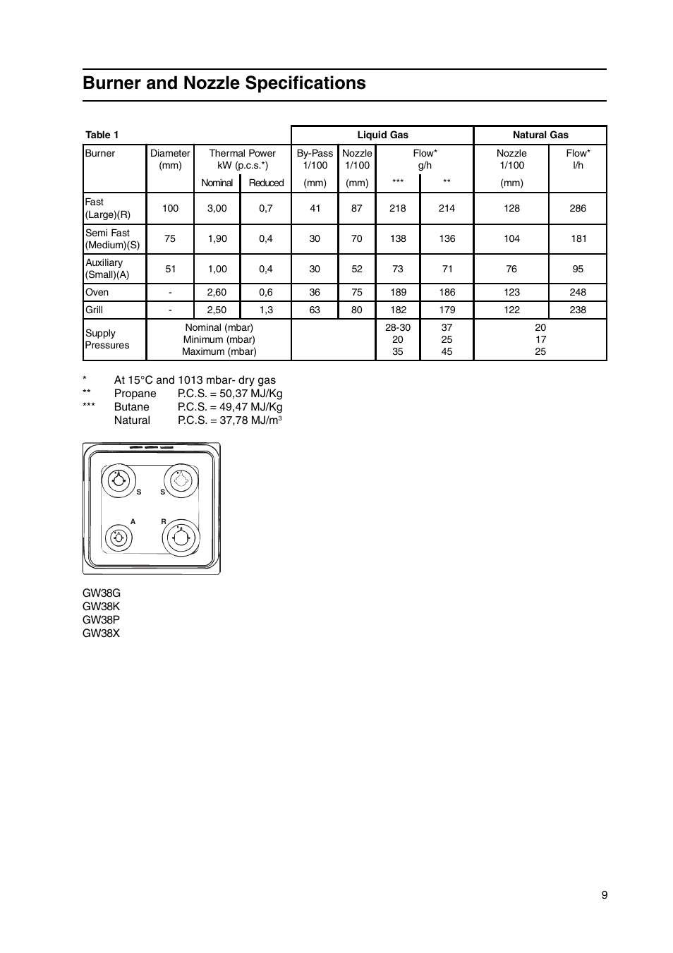 Burner and nozzle specifications | Hotpoint GW38K User Manual | Page 9 / 28