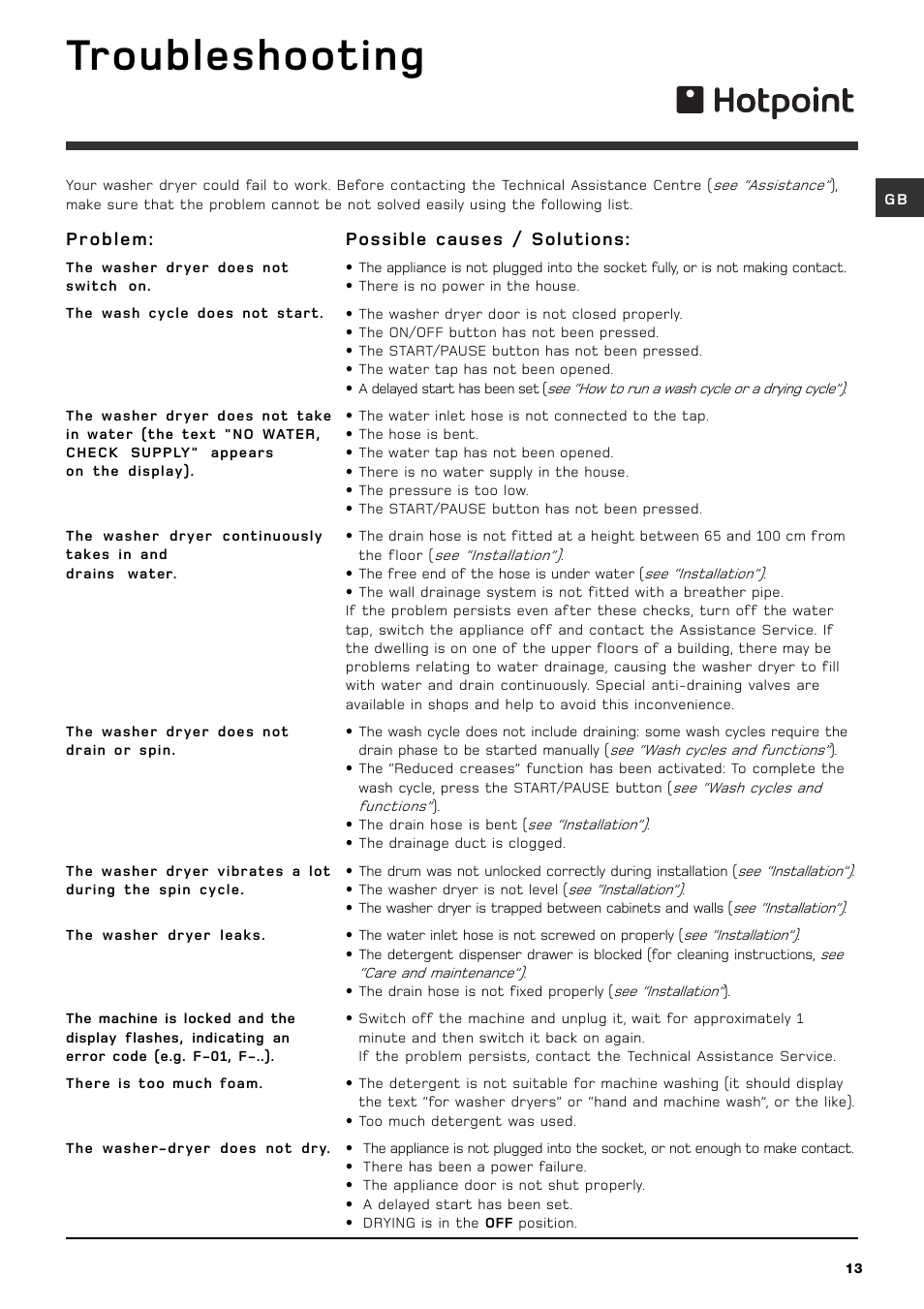 Troubleshooting | Hotpoint wdd960 User Manual | Page 13 / 16