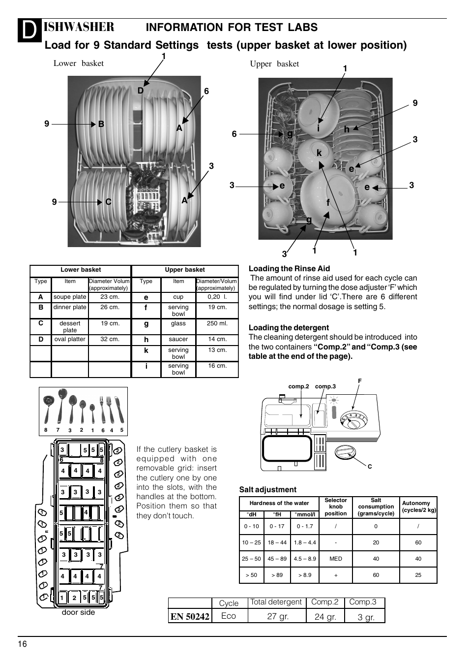 Eg f g, 36 1 upper basket 1, 27 gr | 24 gr. 3 gr | Hotpoint SDW80 User Manual | Page 16 / 20