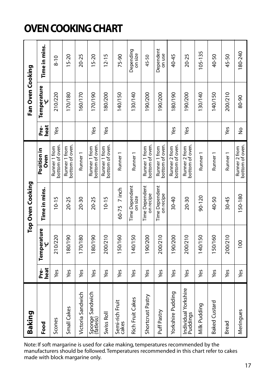 Oven cooking chart, Ba k ing | Hotpoint EG72 User Manual | Page 17 / 32