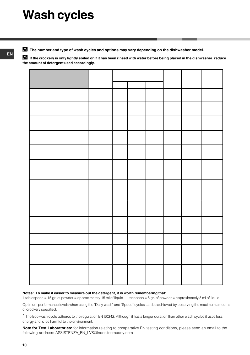 Wash cycles | Hotpoint FDUD4212 User Manual | Page 10 / 16