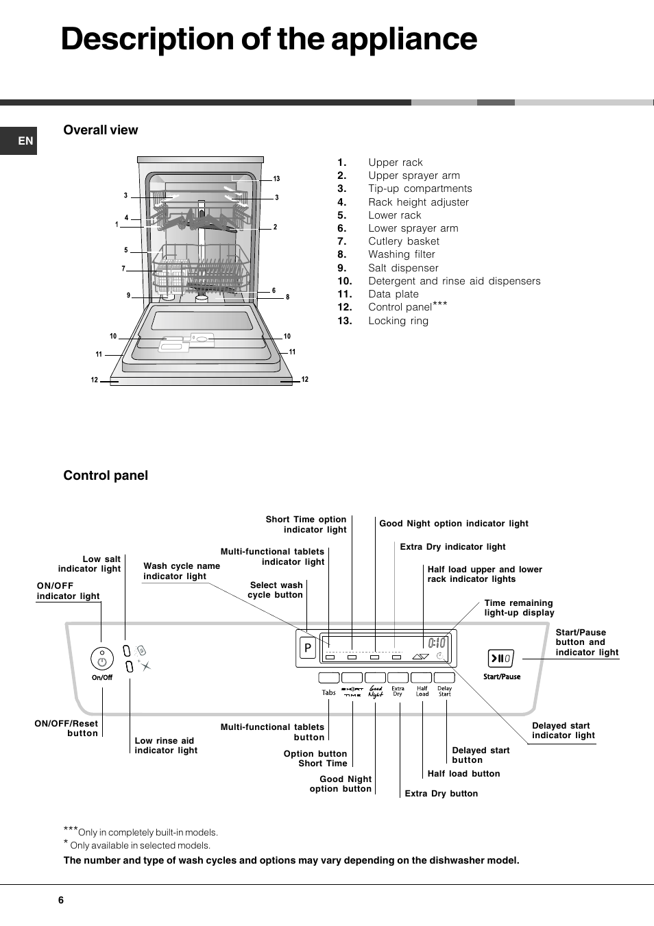 Description of the appliance, Overall view, Control panel | Hotpoint FDUD4212 User Manual | Page 6 / 16